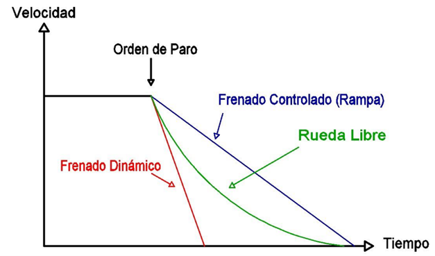 Práctica 3 Rampas de tiempo Control electromecánico