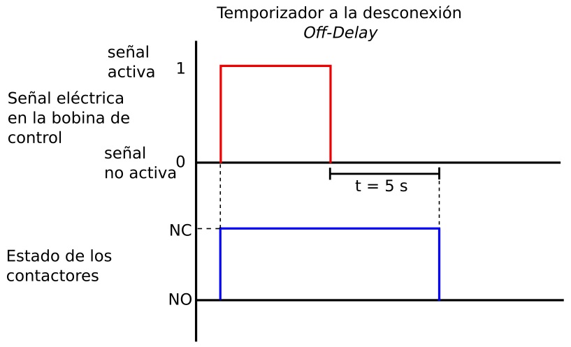 Explicación del relé del temporizador de retardo